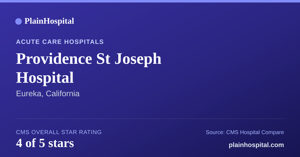 Summary card for Providence St Joseph Hospital