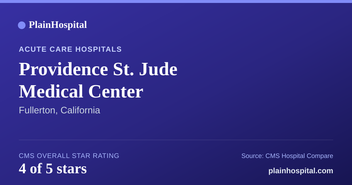 Summary card for Providence St. Jude Medical Center