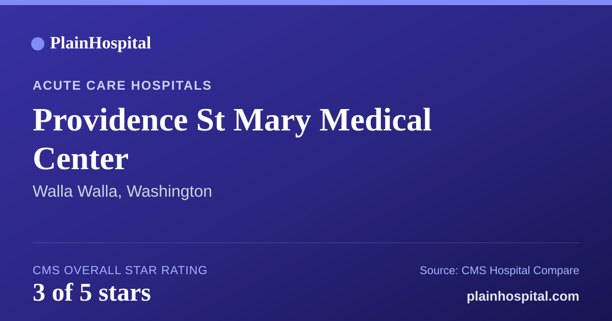 Summary card for Providence St Mary Medical Center
