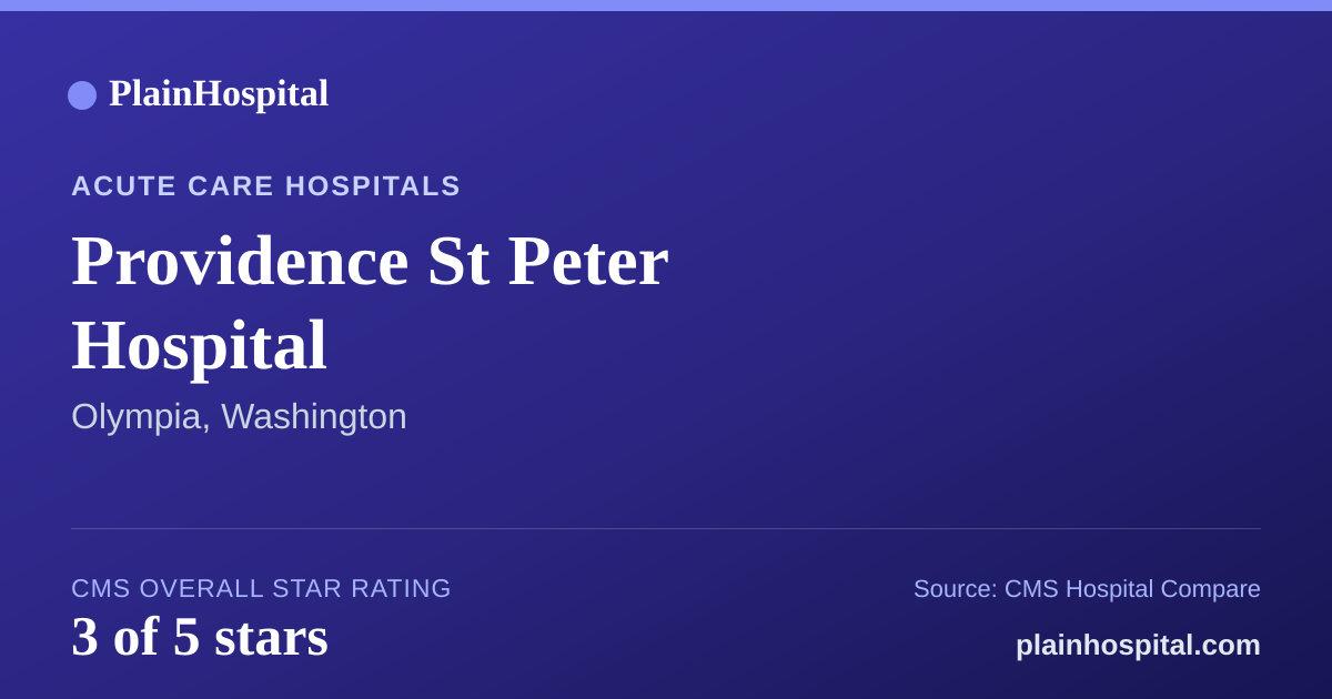 Summary card for Providence St Peter Hospital