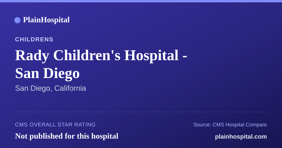 Summary card for Rady Children's Hospital - San Diego