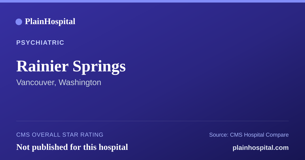 Summary card for Rainier Springs