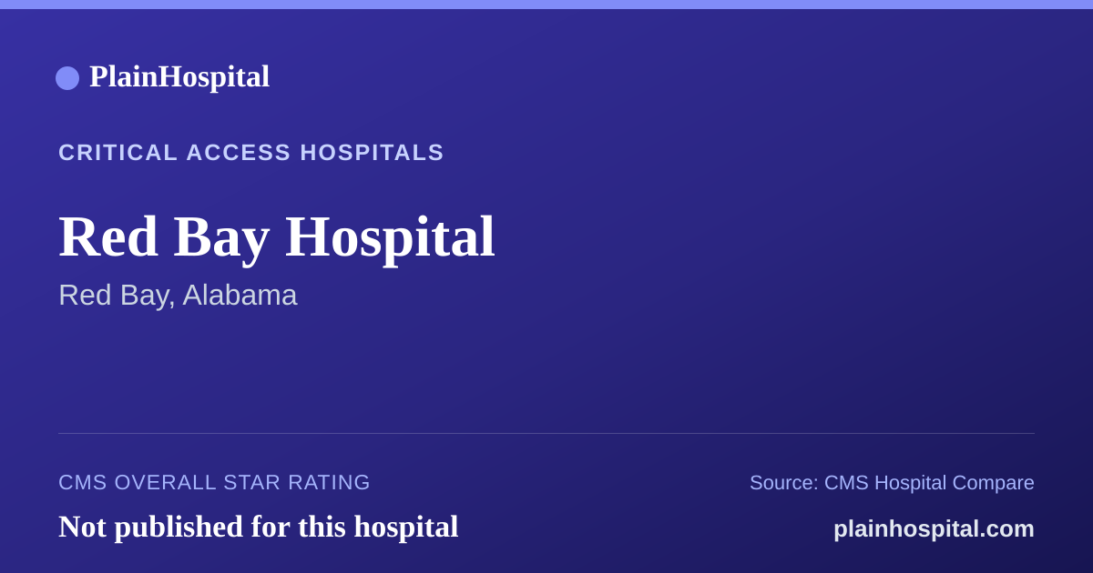 Summary card for Red Bay Hospital