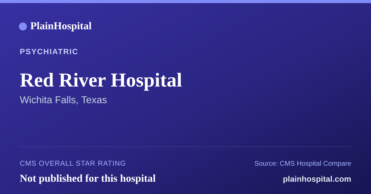 Summary card for Red River Hospital