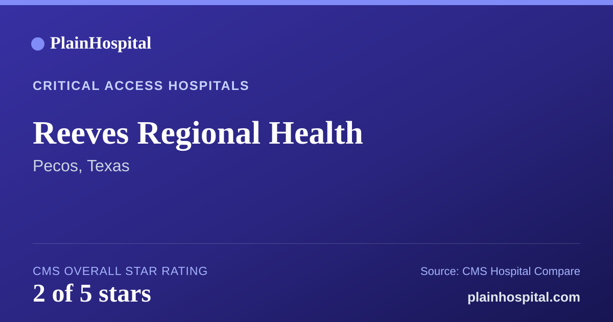 Summary card for Reeves Regional Health