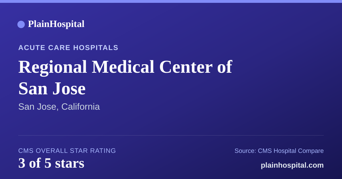 Summary card for Regional Medical Center of San Jose