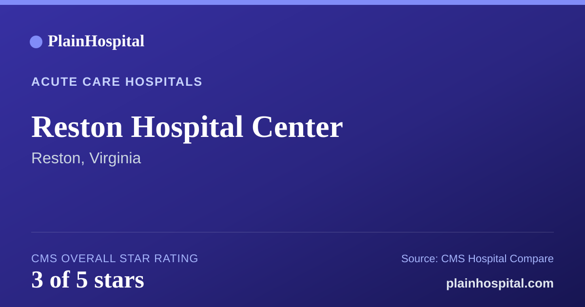 Summary card for Reston Hospital Center