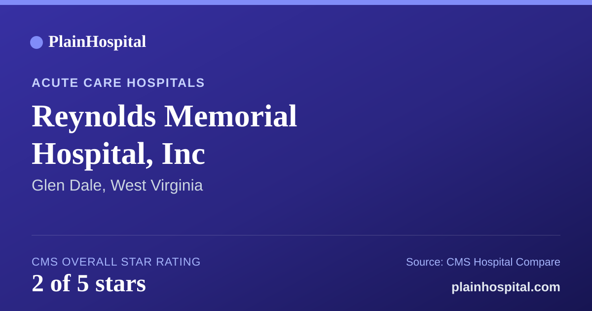 Summary card for Reynolds Memorial Hospital, Inc