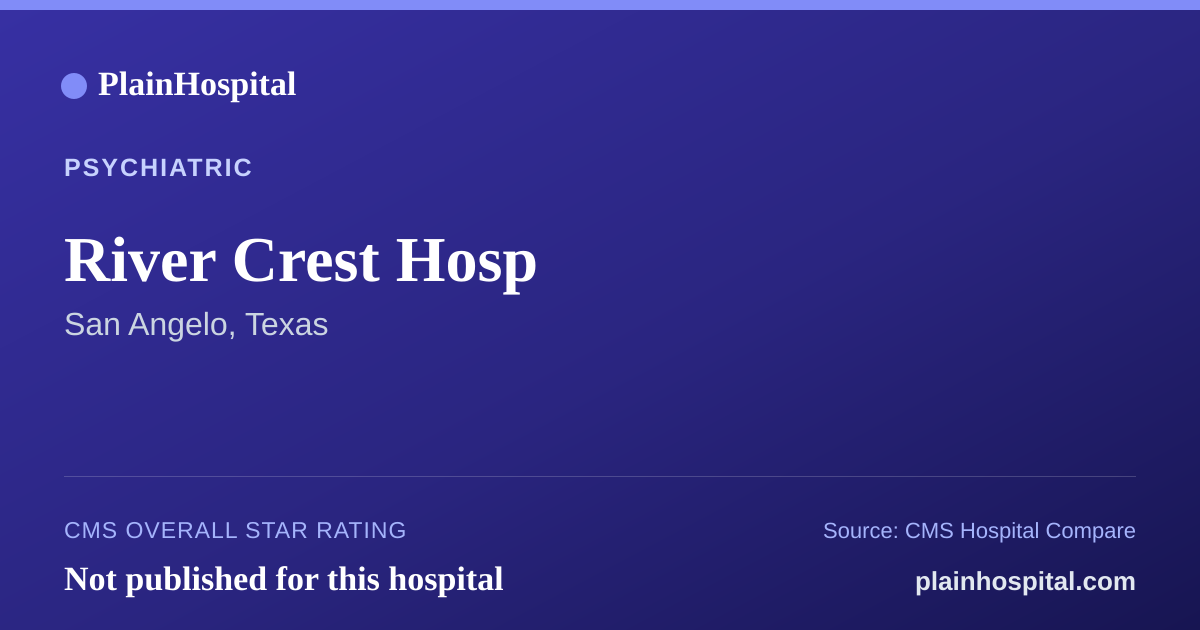 Summary card for River Crest Hosp