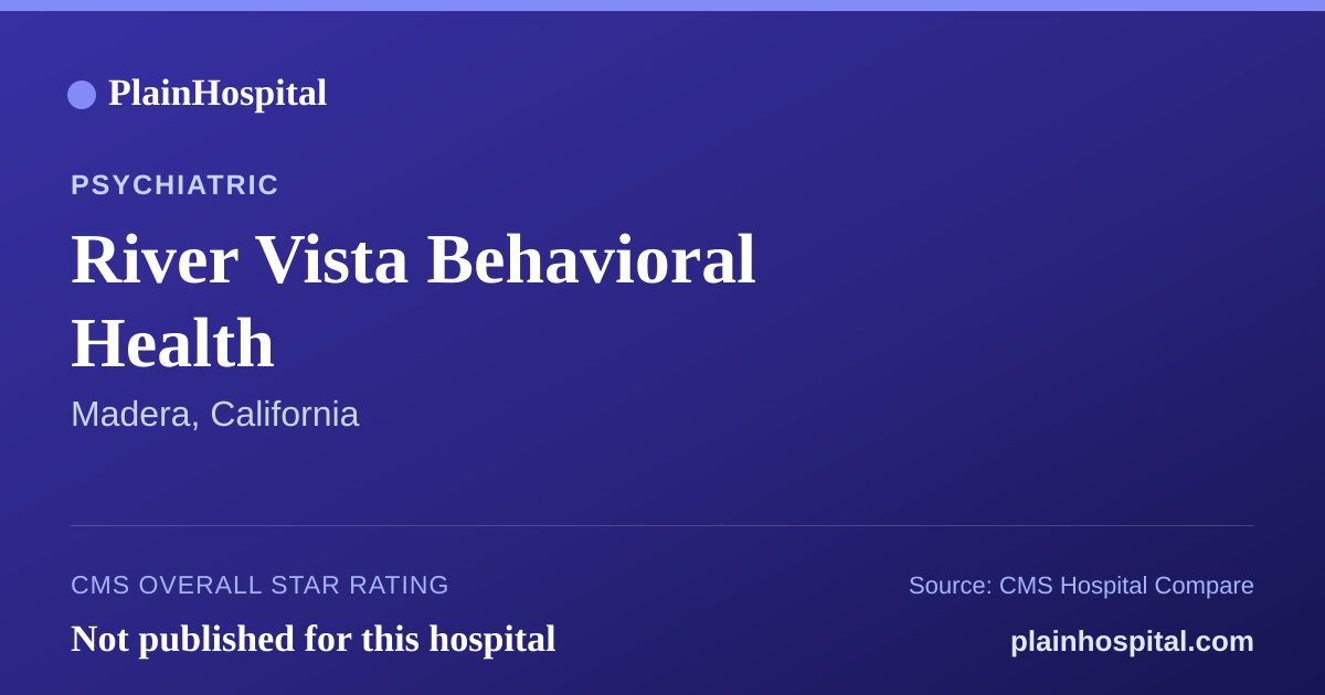Summary card for River Vista Behavioral Health