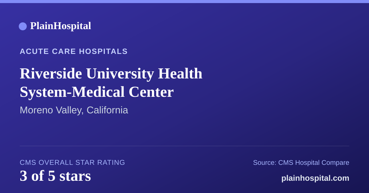 Summary card for Riverside University Health System-Medical Center