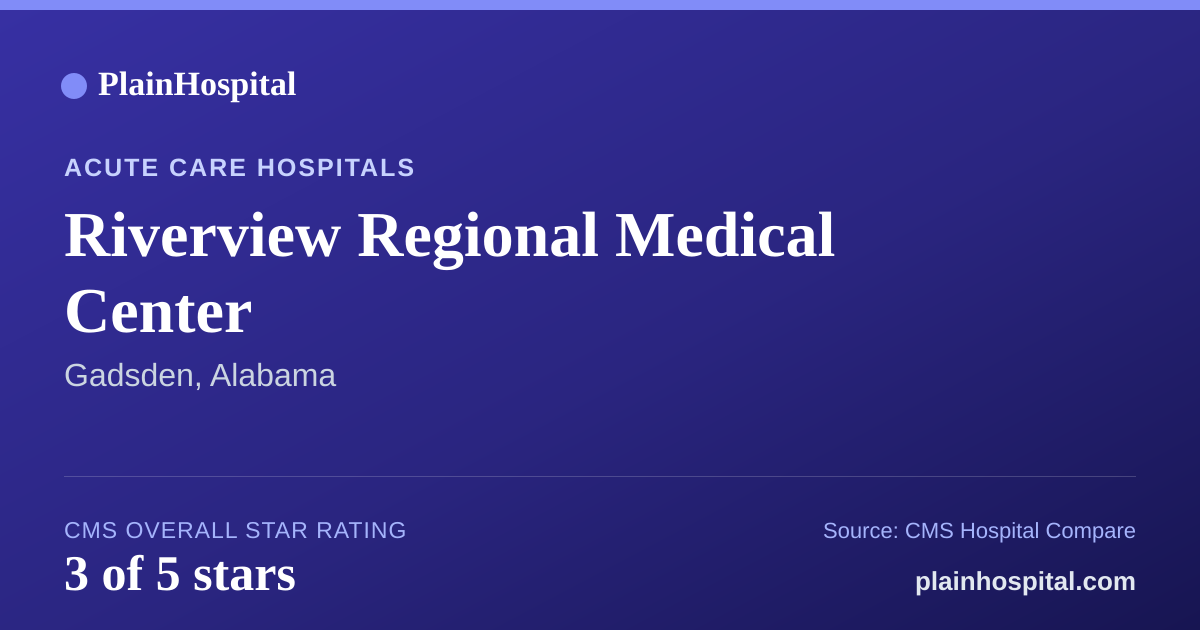Summary card for Riverview Regional Medical Center
