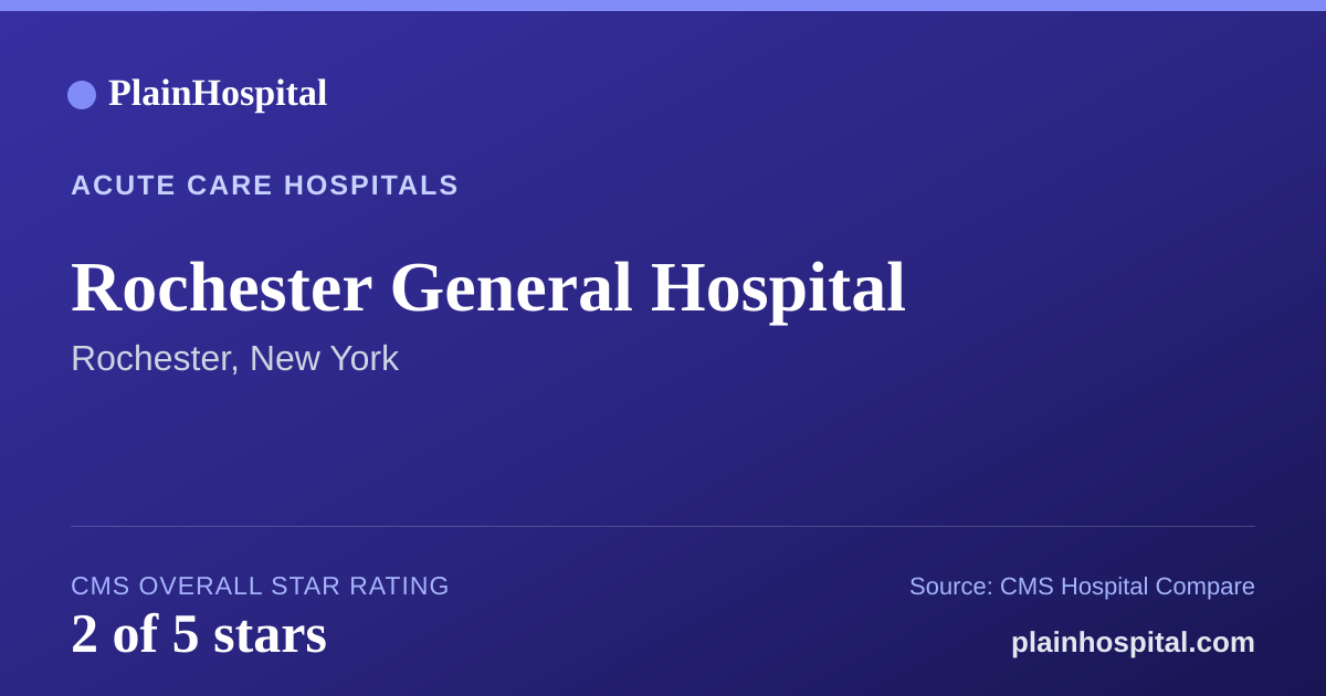 Summary card for Rochester General Hospital