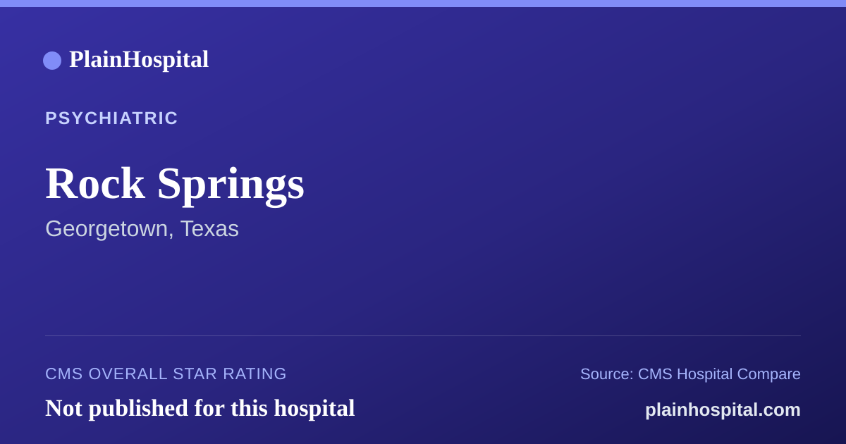Summary card for Rock Springs