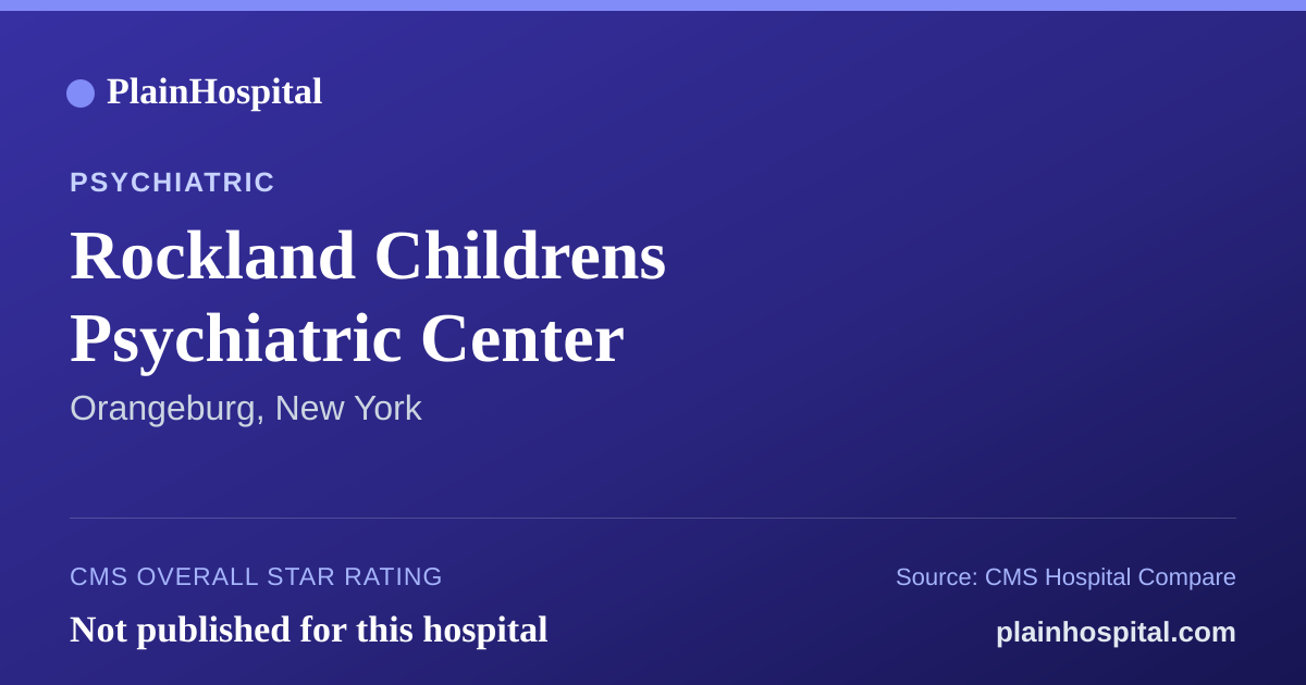 Summary card for Rockland Childrens Psychiatric Center