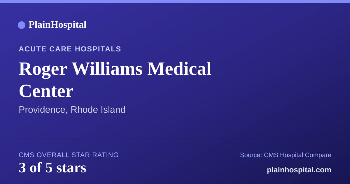 Summary card for Roger Williams Medical Center