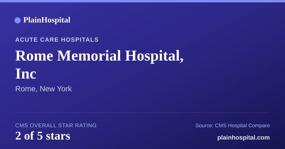 Summary card for Rome Memorial Hospital, Inc