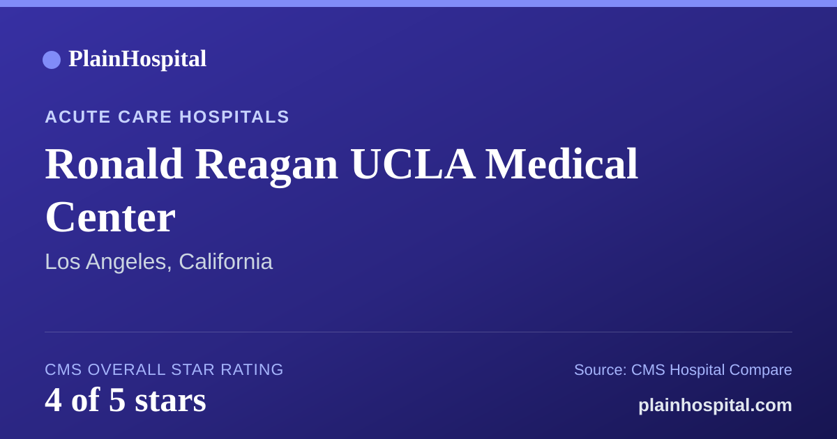 Summary card for Ronald Reagan UCLA Medical Center