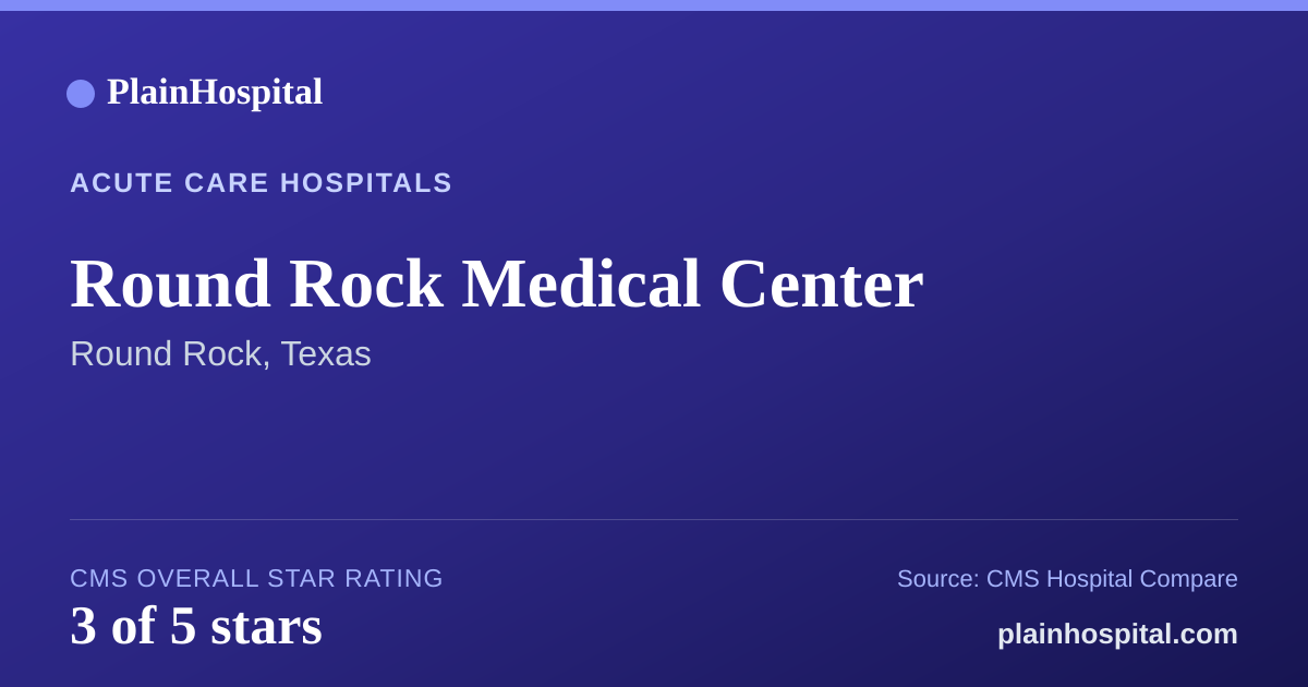 Summary card for Round Rock Medical Center
