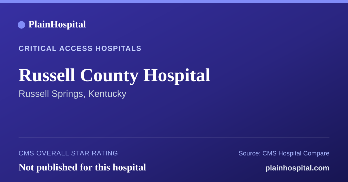 Summary card for Russell County Hospital