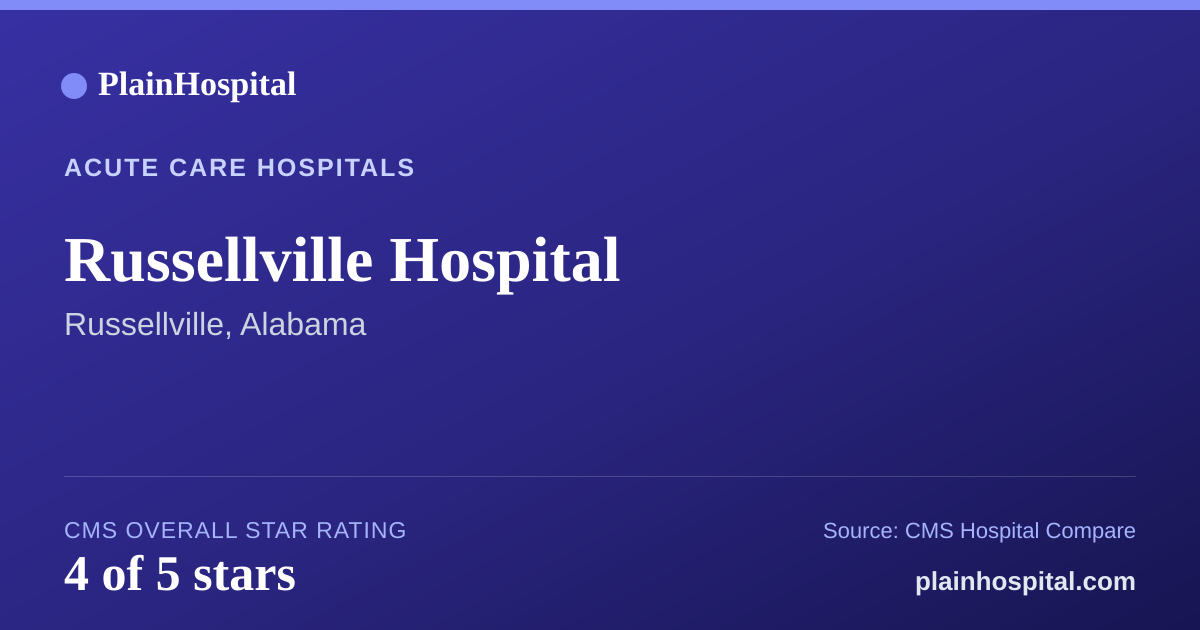 Summary card for Russellville Hospital