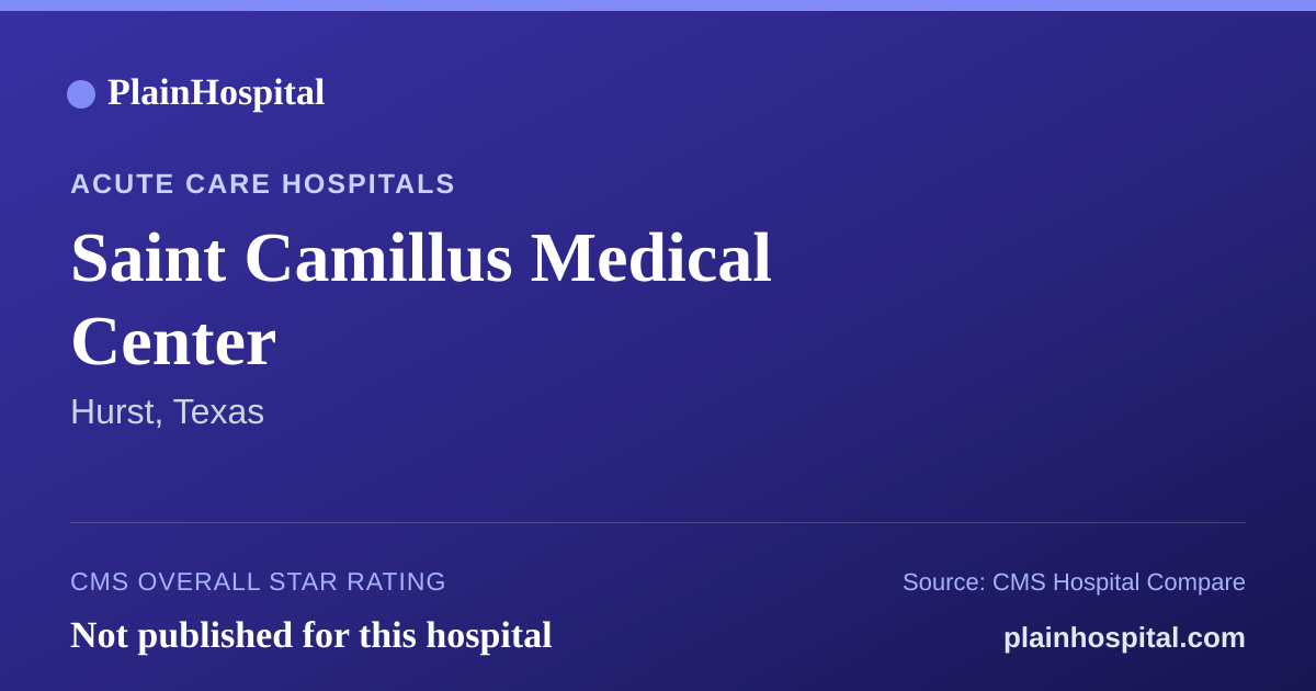 Summary card for Saint Camillus Medical Center