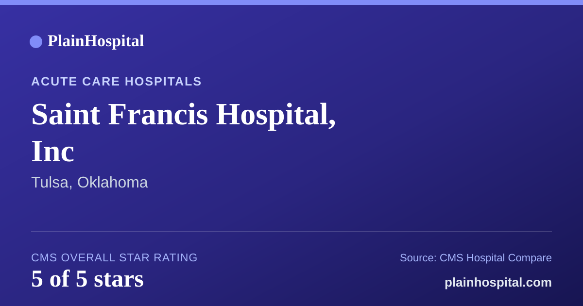 Summary card for Saint Francis Hospital, Inc