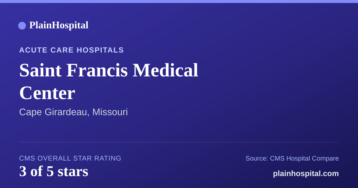 Summary card for Saint Francis Medical Center