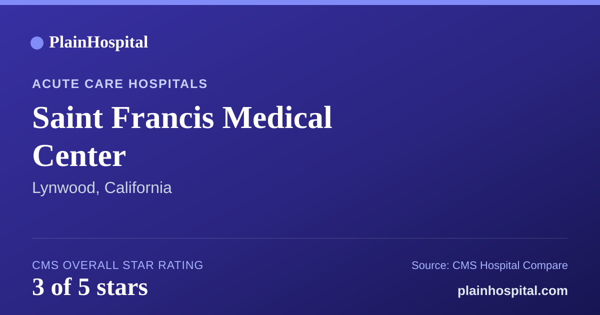 Summary card for Saint Francis Medical Center