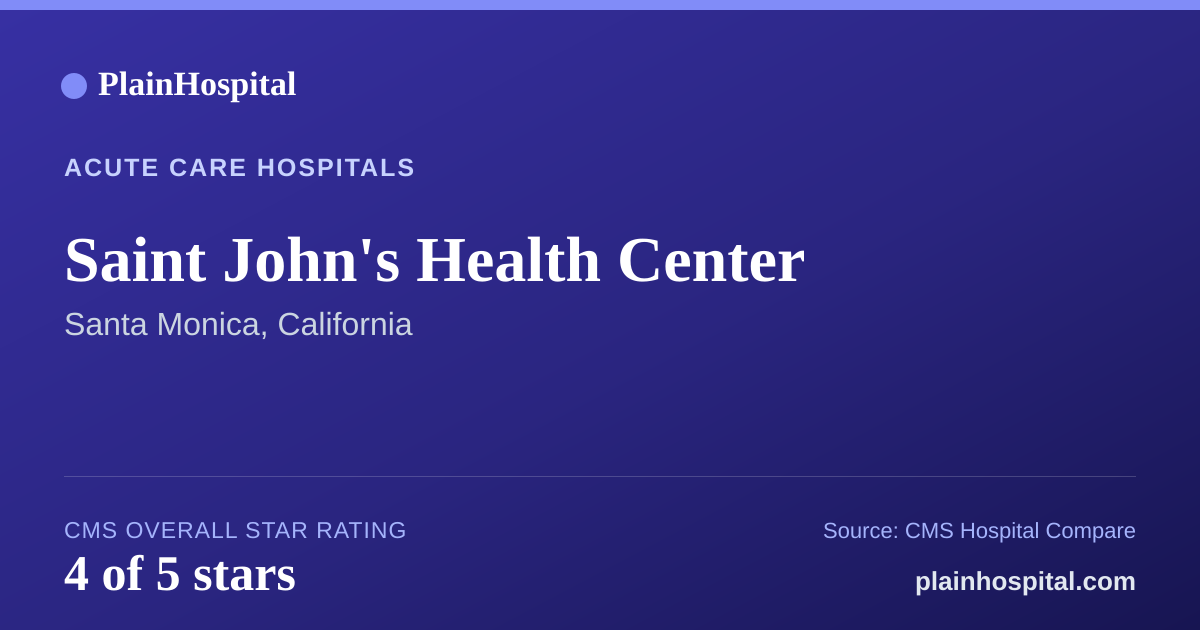 Summary card for Saint John's Health Center
