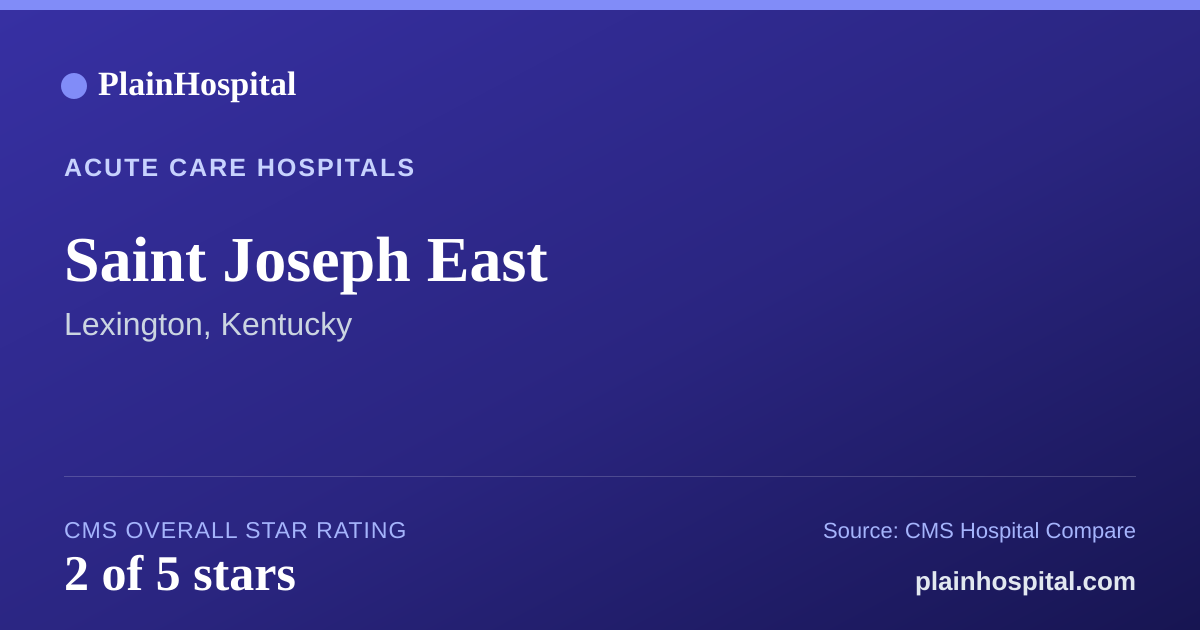 Summary card for Saint Joseph East