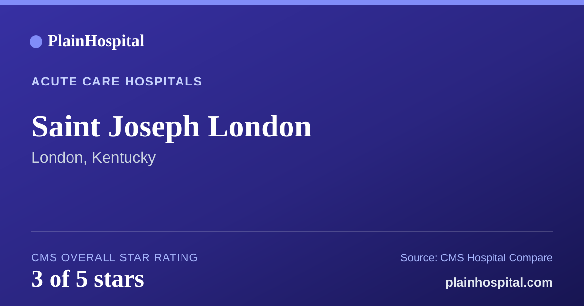 Summary card for Saint Joseph London