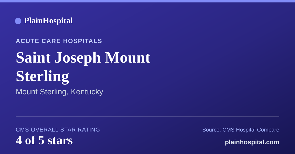 Summary card for Saint Joseph Mount Sterling