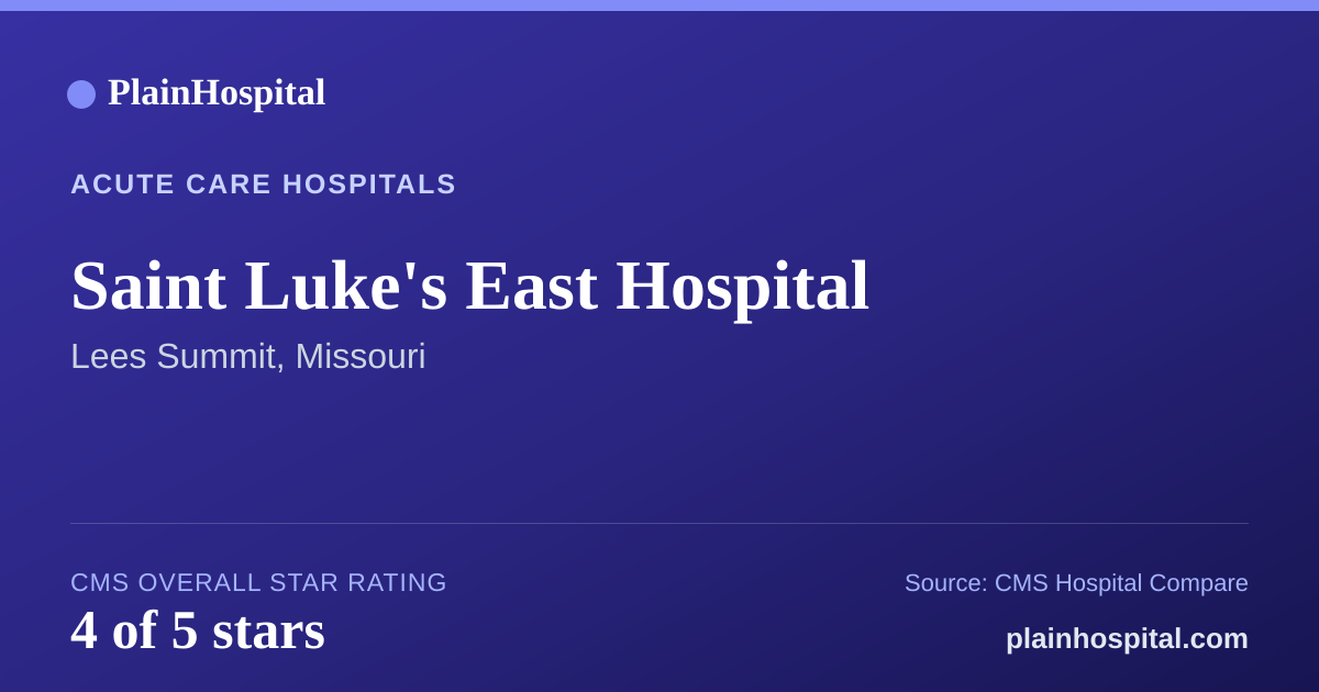 Summary card for Saint Luke's East  Hospital