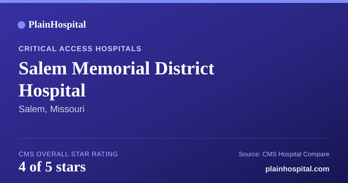 Summary card for Salem Memorial District Hospital