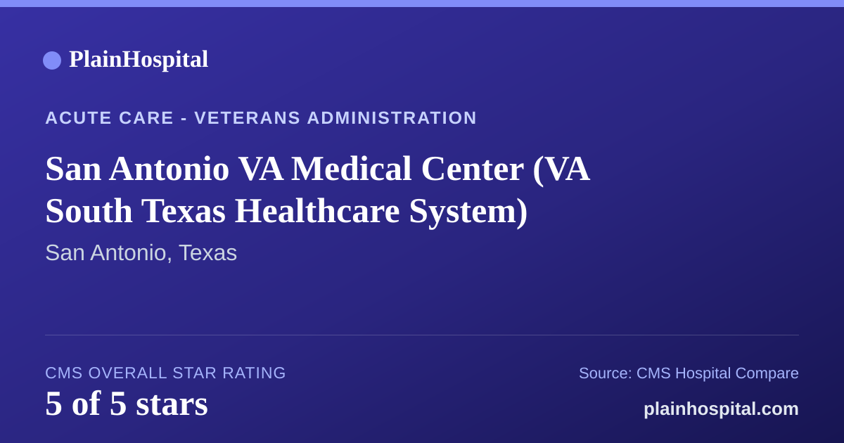 Summary card for San Antonio VA Medical Center (VA South Texas Healthcare System)