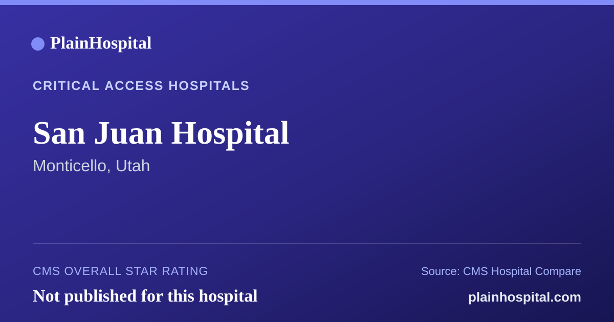 Summary card for San Juan Hospital