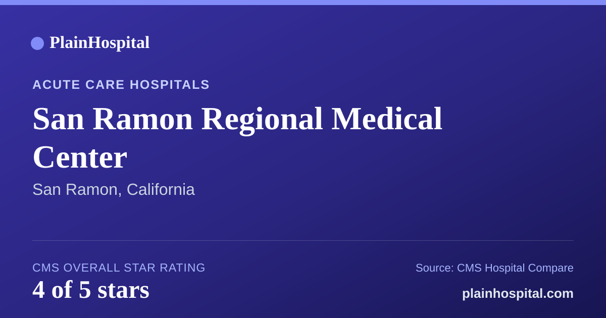 Summary card for San Ramon Regional Medical Center