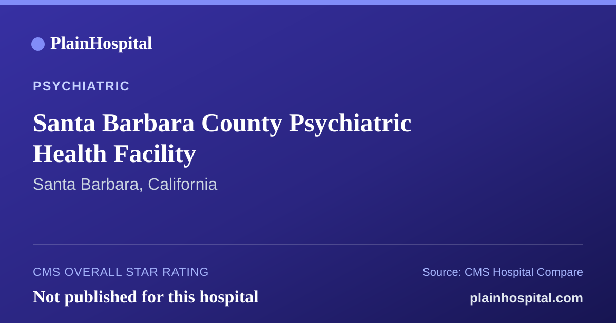 Summary card for Santa Barbara County Psychiatric Health Facility