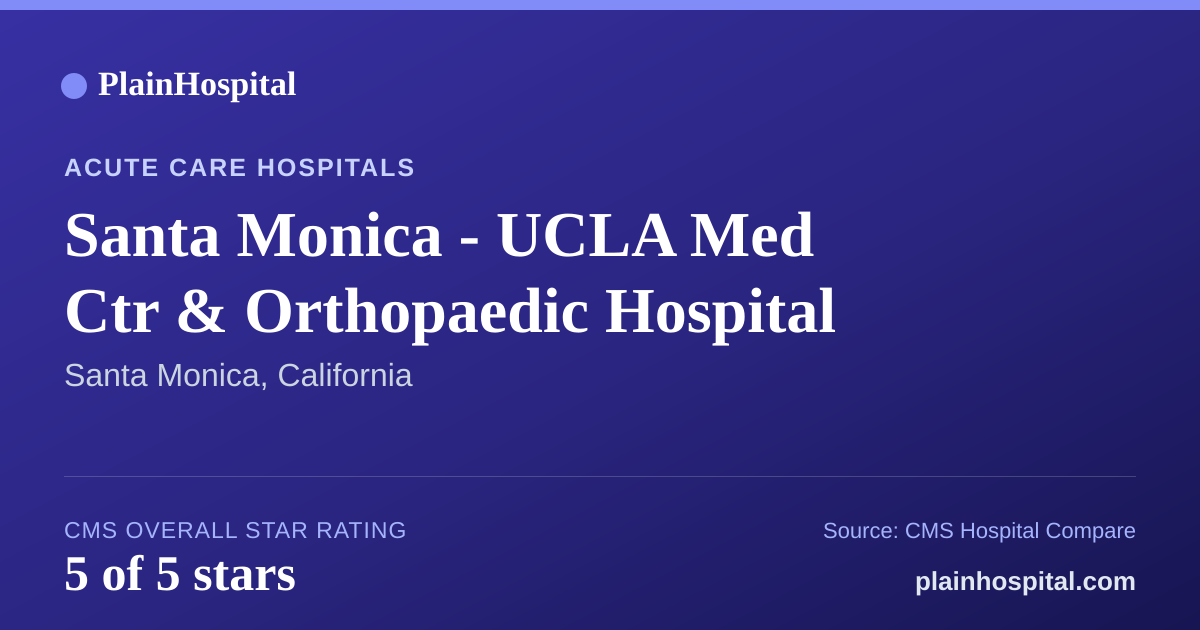 Summary card for Santa Monica - UCLA Med Ctr & Orthopaedic Hospital