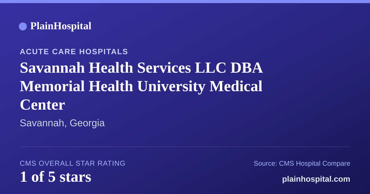 Summary card for Savannah Health Services LLC DBA Memorial Health University Medical Center