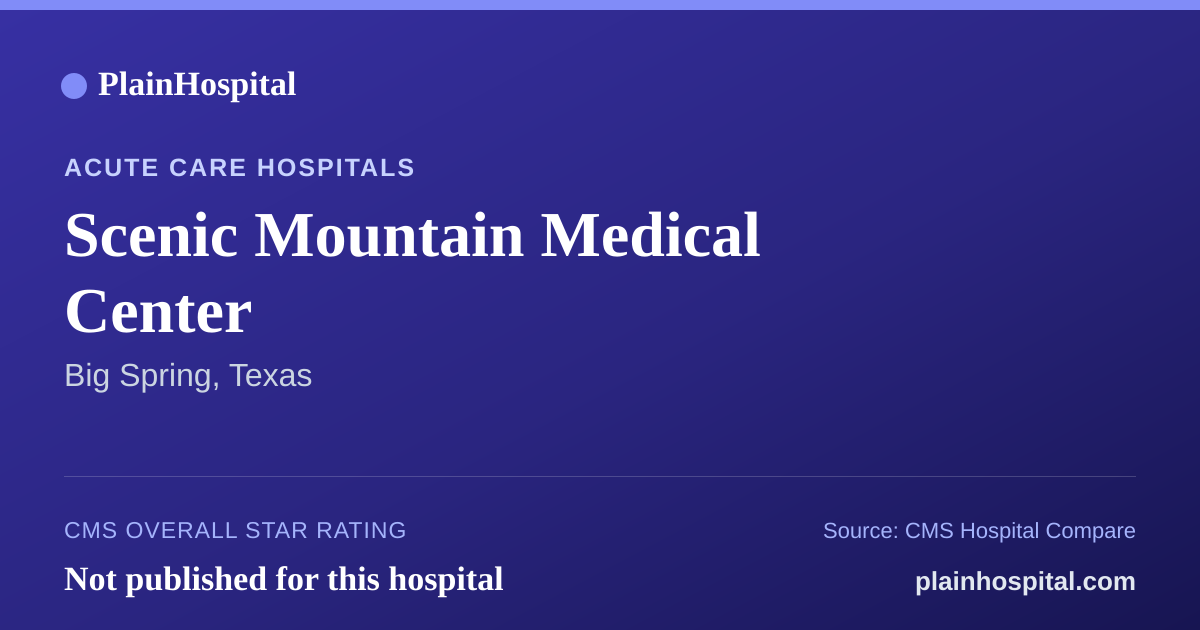 Summary card for Scenic Mountain Medical Center