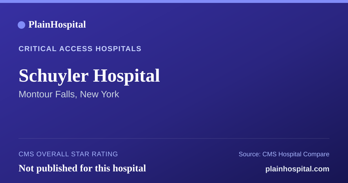 Summary card for Schuyler Hospital