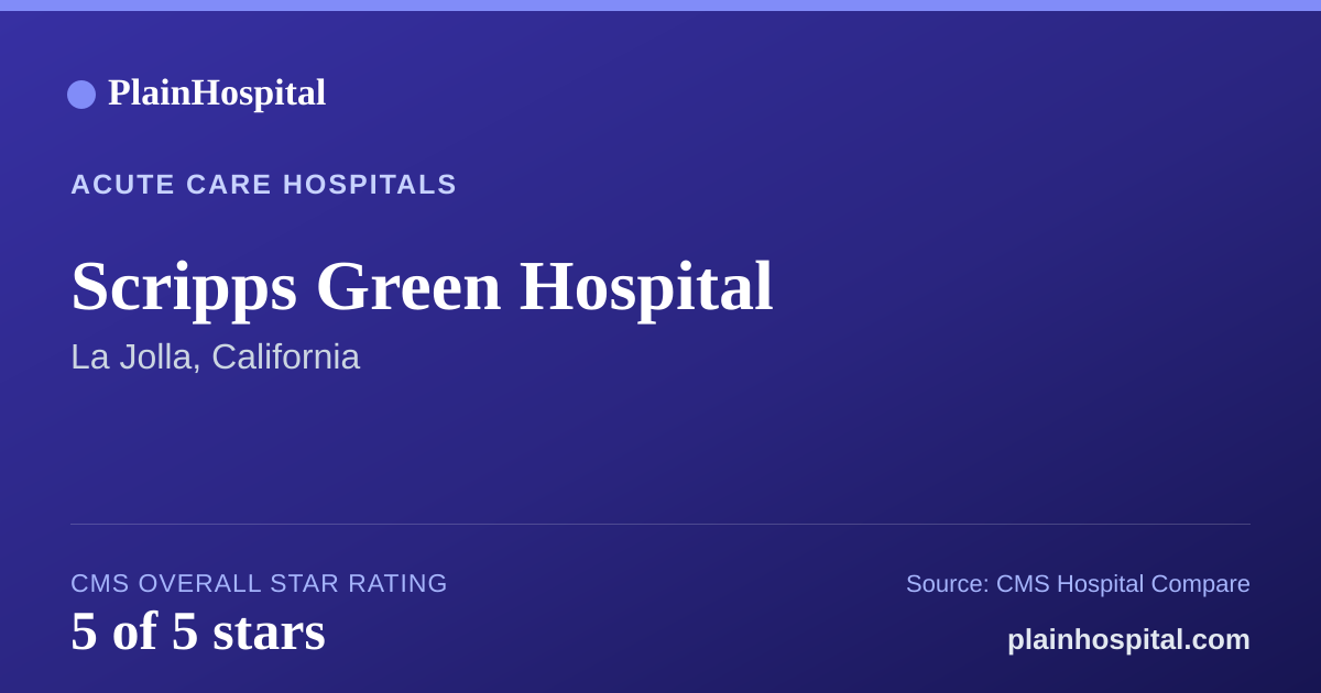Summary card for Scripps Green Hospital