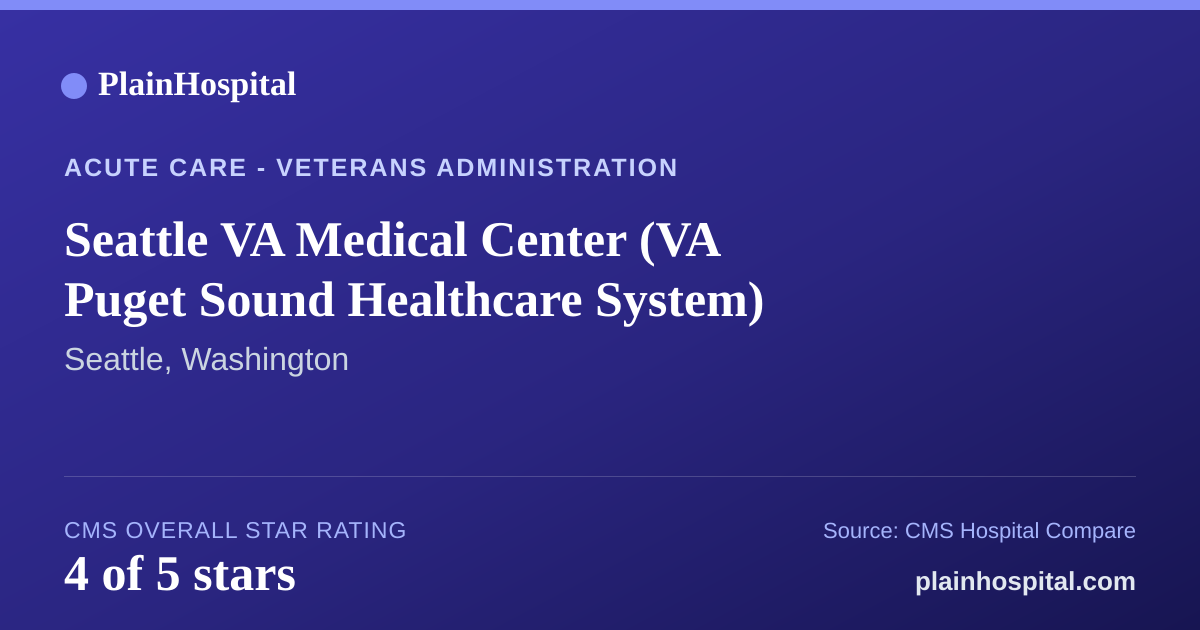 Summary card for Seattle VA Medical Center (VA Puget Sound Healthcare System)