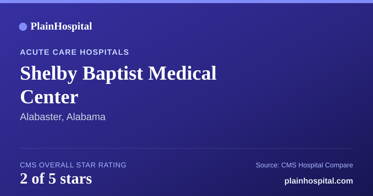 Summary card for Shelby Baptist Medical Center