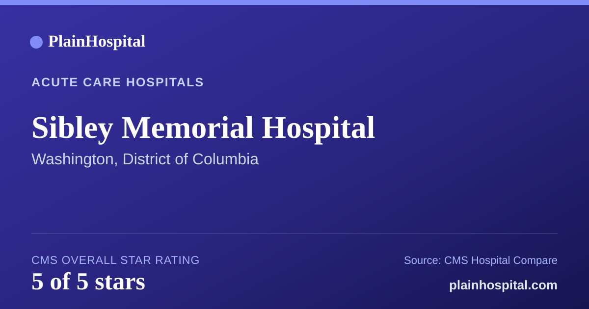 Summary card for Sibley Memorial Hospital