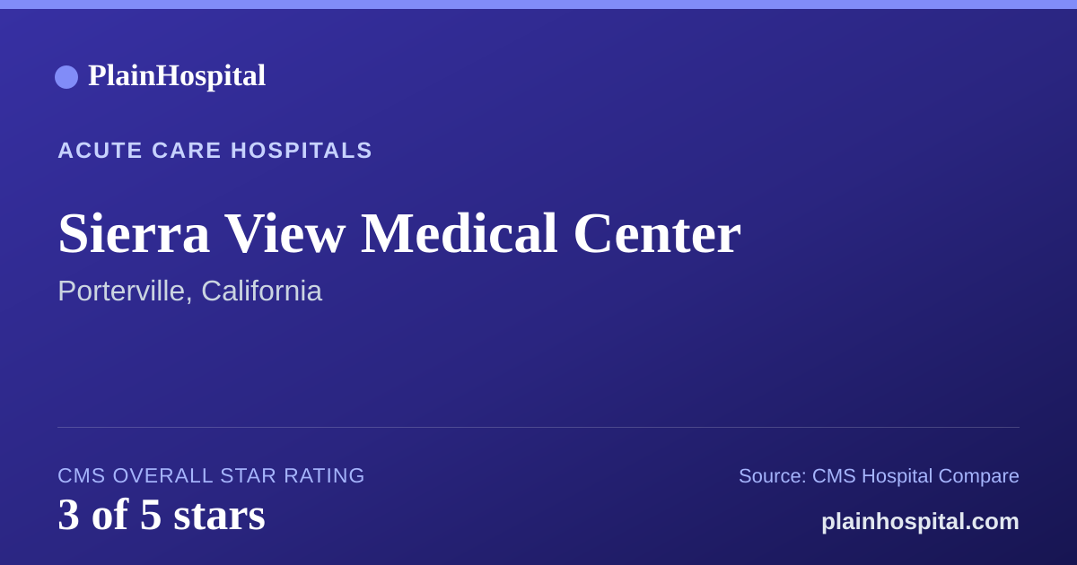 Summary card for Sierra View Medical Center