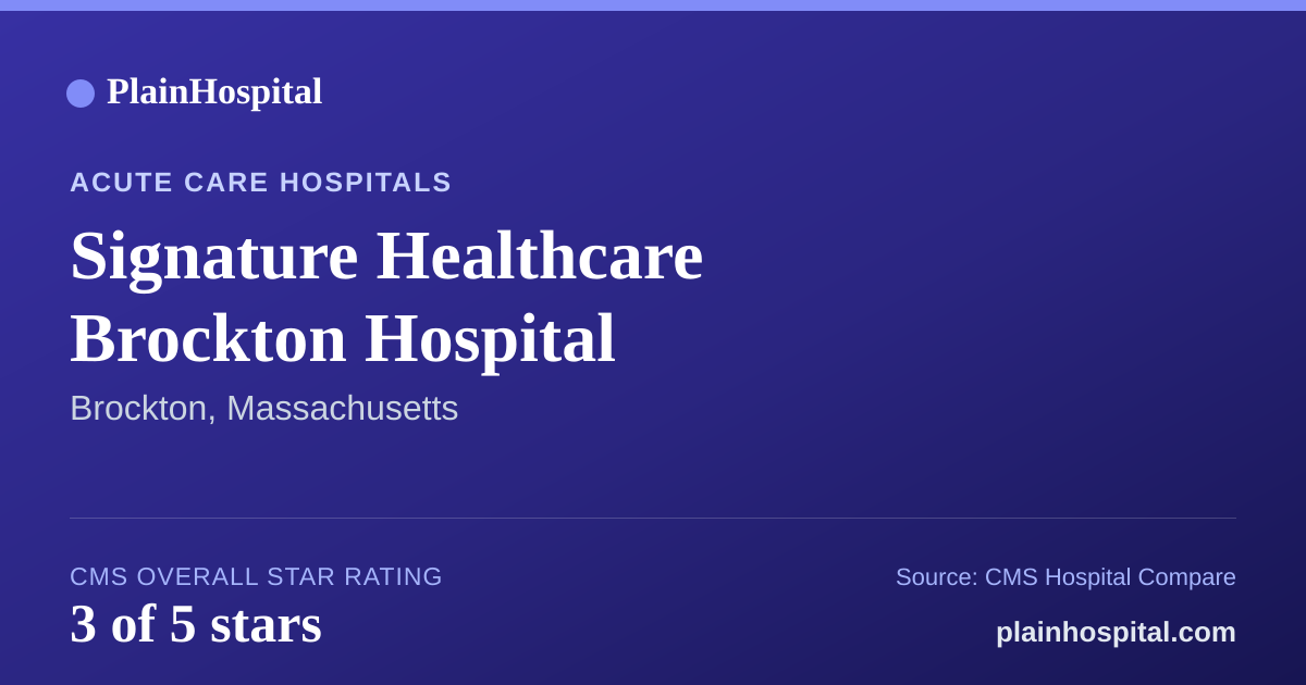 Summary card for Signature Healthcare Brockton Hospital
