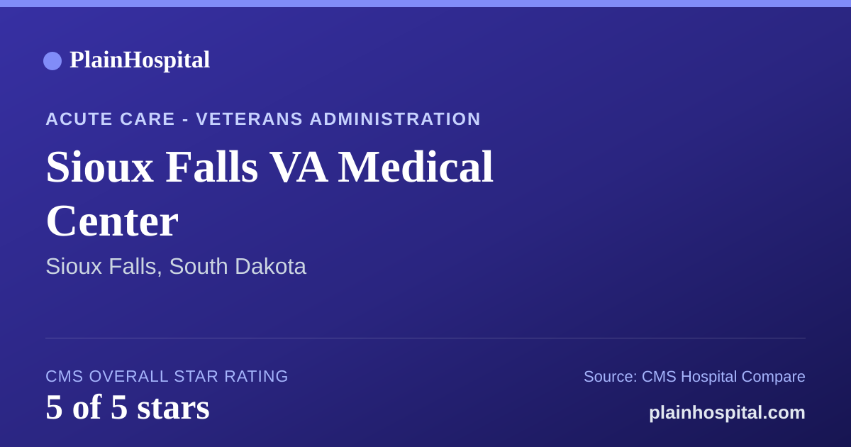 Summary card for Sioux Falls VA Medical Center